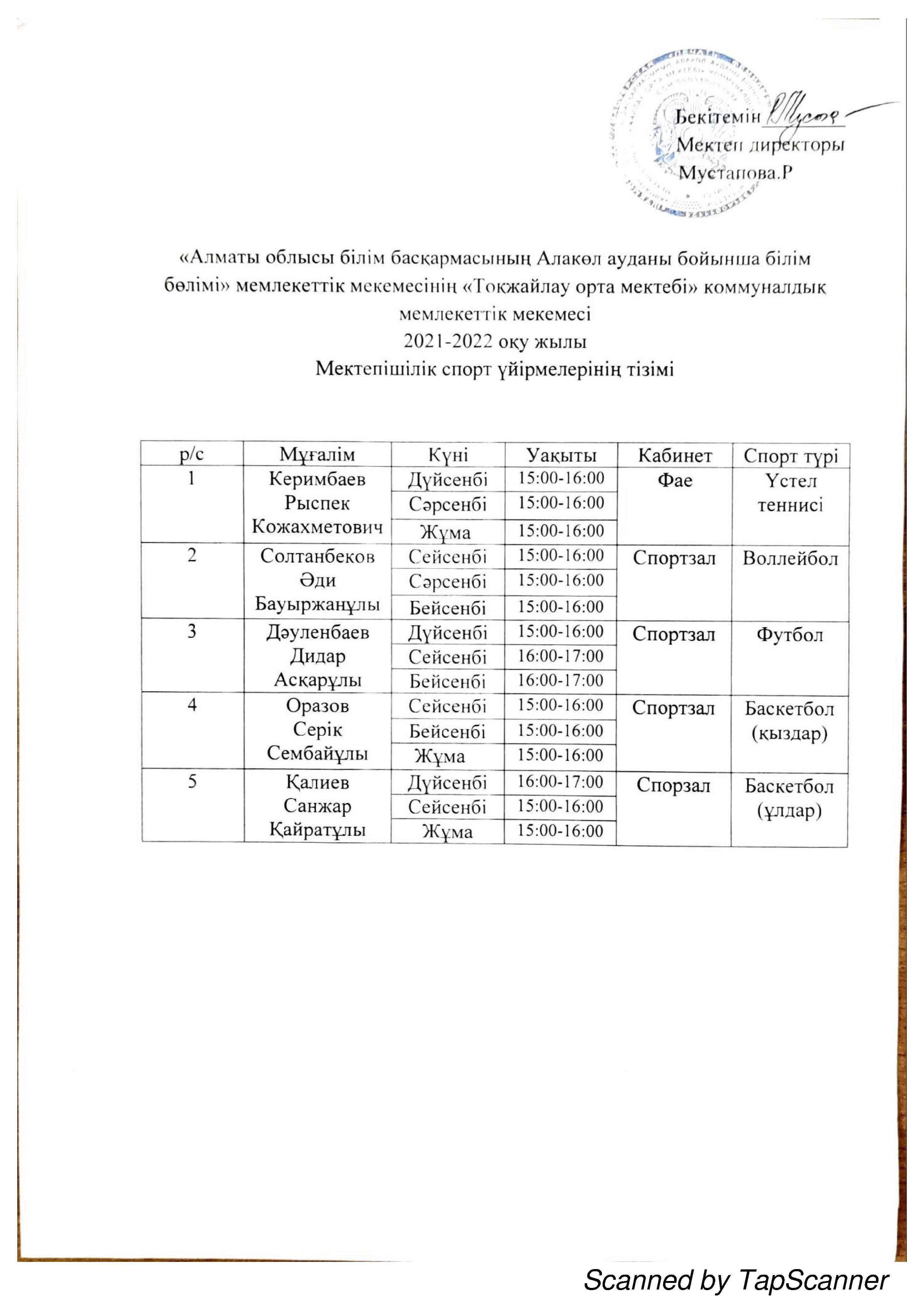«Тоқжайлау орта мектебі»Управления образования Алматинской области  2021-2022 оқу жылы Мектепішілік спорт үйірмелерінің тізімі
